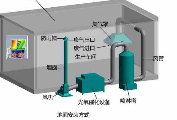 漲知識|噴漆房廢氣處理設備操作不可大意，注意事項有哪些？